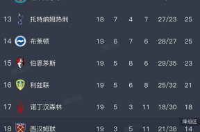 包含清晨突围战来临，利物浦围绕欧篮联调整名单，信心回归，轮换策略成焦点的词条-爱游戏全站