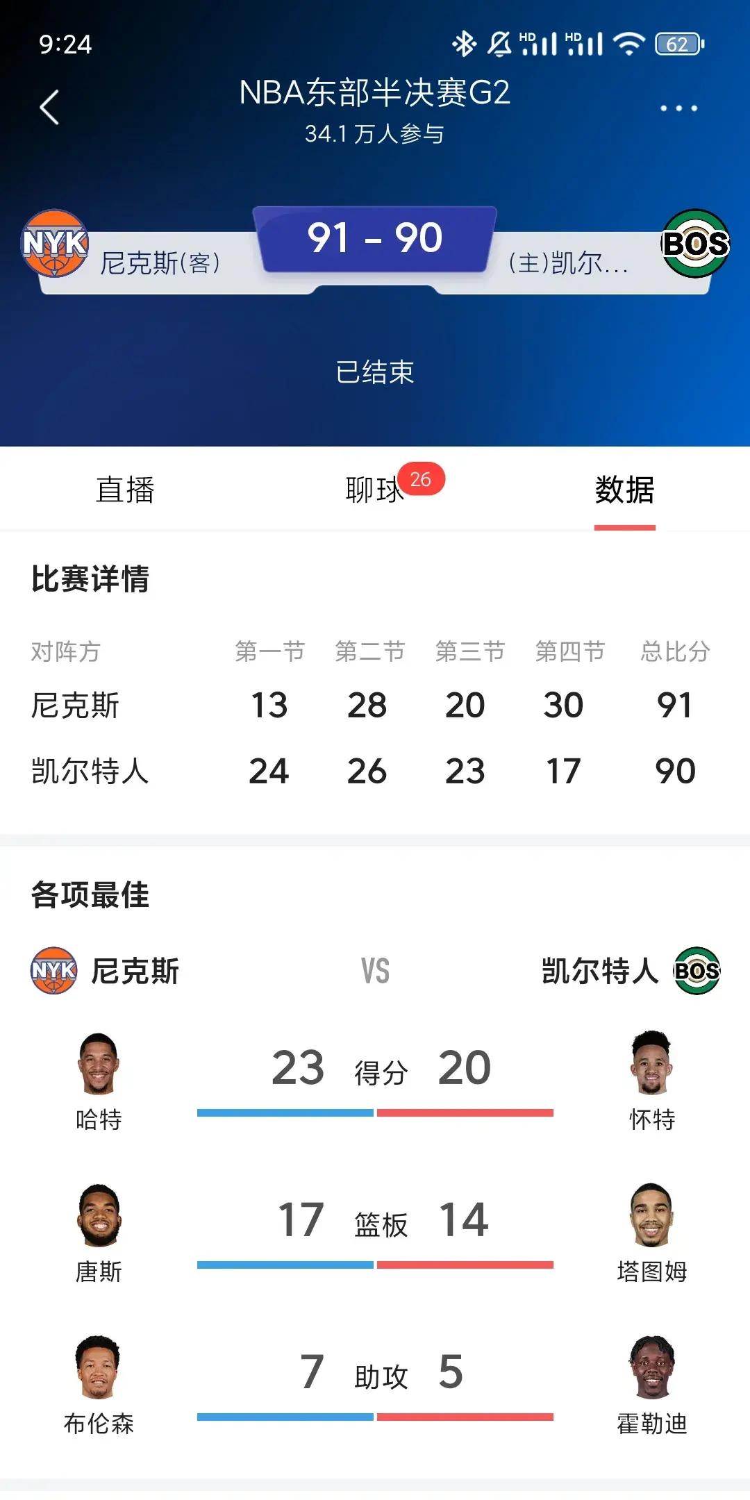 关于赛前体能课后,波士顿凯尔特人外线爆发备战欧超杯,话题不断,球探报告显示潜力的信息 关于赛前体能课后,波士顿凯尔特人外线爆发备战欧超杯,话题不断,球探报告显示潜力的信息