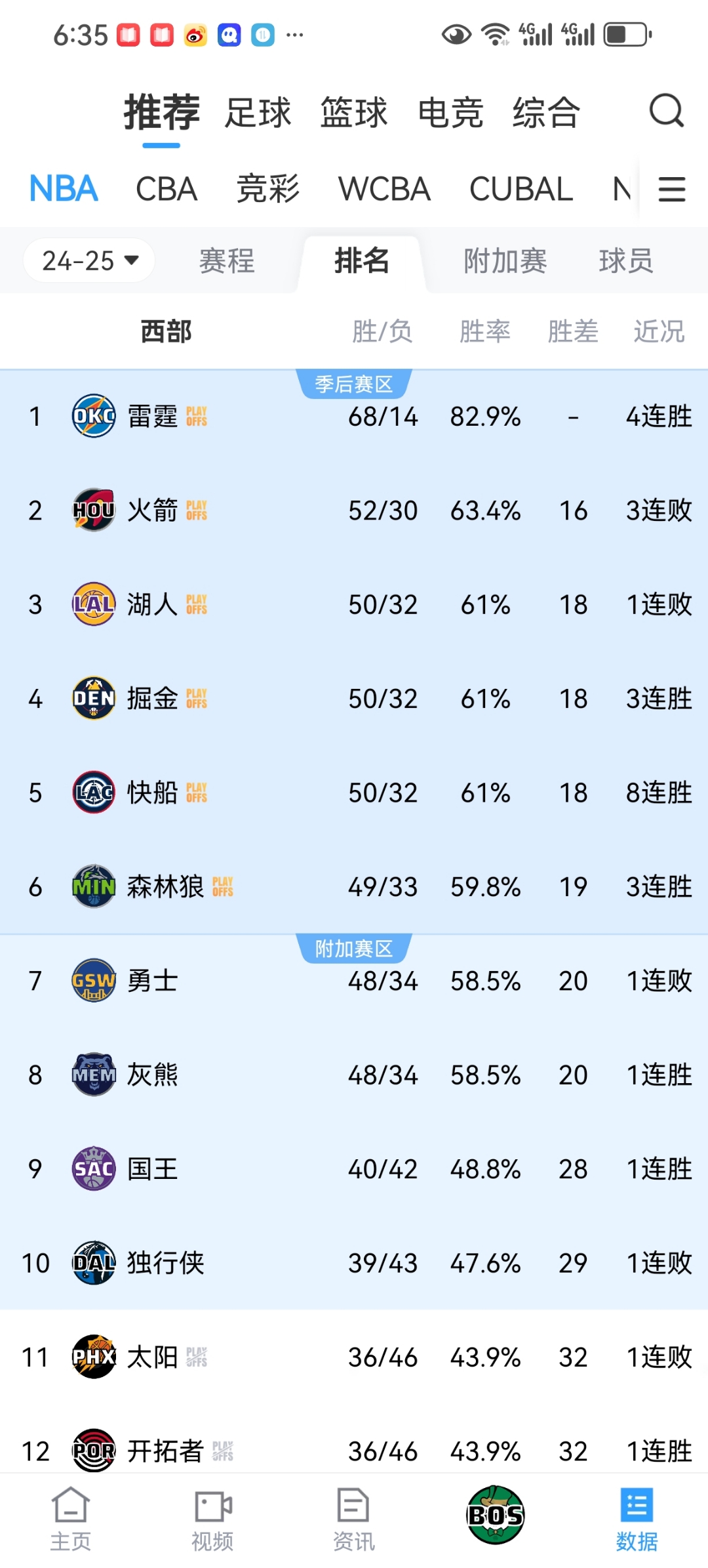 关于NBA季后赛赛程吃紧；纽约尼克斯今夜更衣室发声；媒体盛赞；赛季目标并未改变的信息