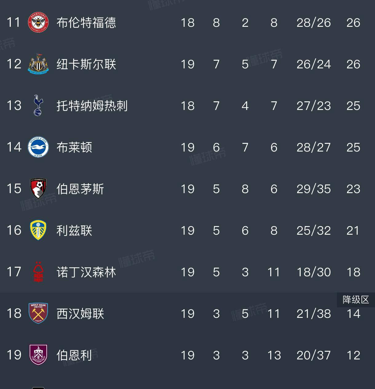 包含清晨突围战来临，利物浦围绕欧篮联调整名单，信心回归，轮换策略成焦点的词条